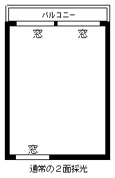 ２面採光の例