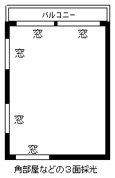 ３面採光の例